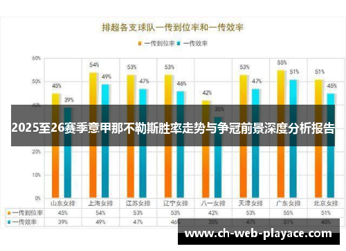 2025至26赛季意甲那不勒斯胜率走势与争冠前景深度分析报告